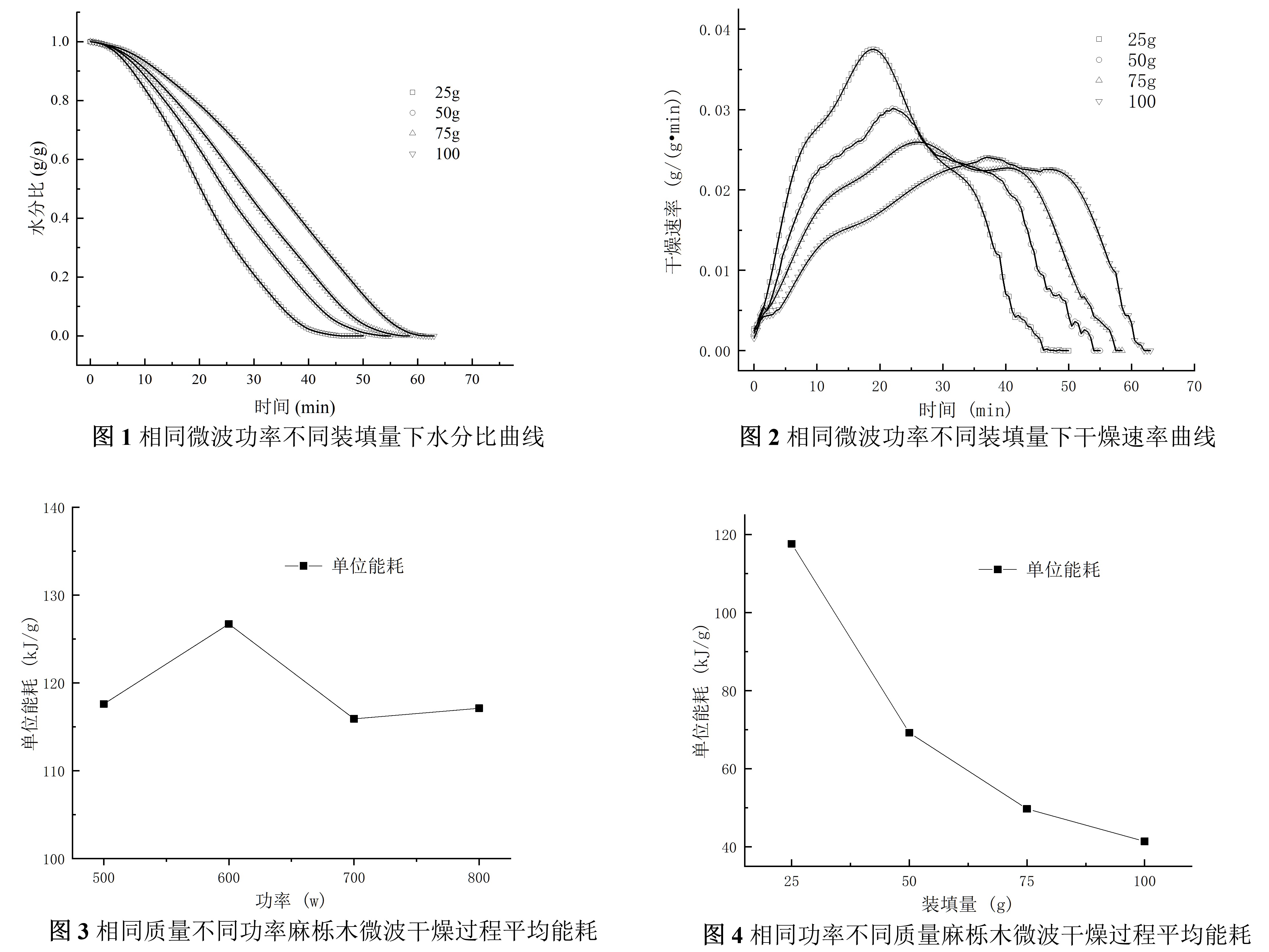 数据详情|国家林业和草原科学数据共享服务平台